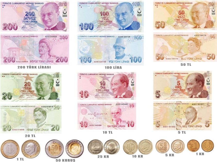 lira banknoty moneti